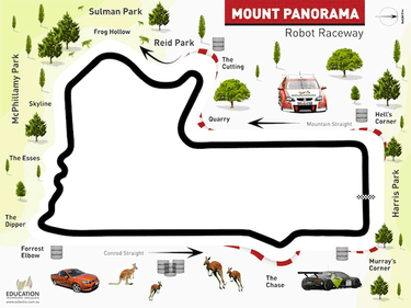 mount panorama robot raceway